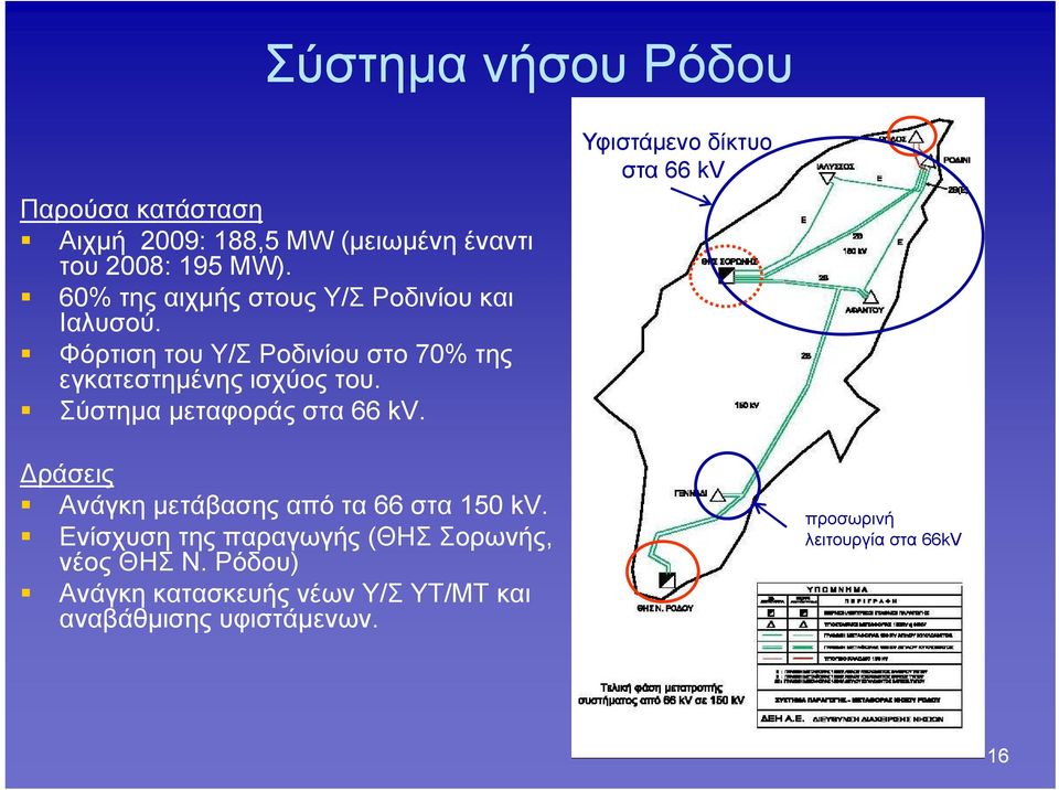Σύστημα μεταφοράς στα 66 kv. Υφιστάμενο δίκτυο στα 66 kv Δράσεις Ανάγκη μετάβασης από τα 66 στα 150 kv.