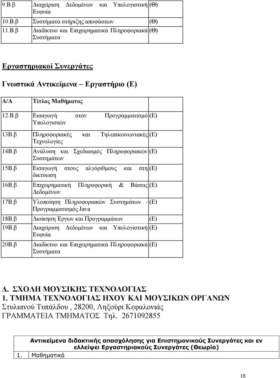 β Εισαγωγή στους αλγόριθμους και στη δικτύωση 16Β.β Επιχειρηματική Πληροφορική & Βάσεις Δεδομένων 17Β.β Υλοποίηση Πληροφοριακών Συστημάτων - Προγραμματισμός Java (Ε) (Ε) (Ε) (Ε) (Ε) (Ε) 18Β.