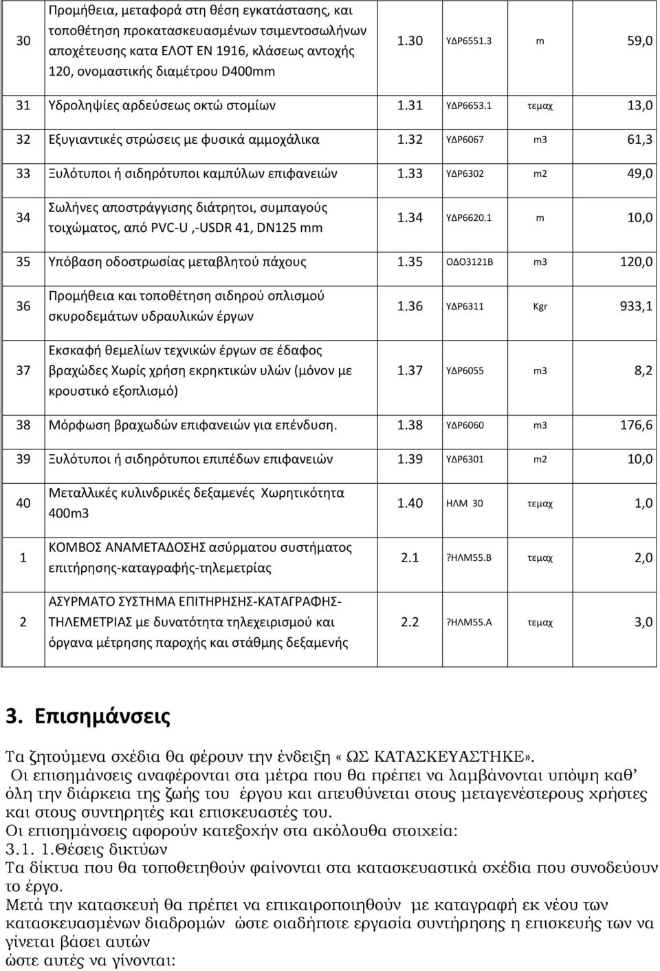 33 ΥΔΡ6302 m2 49,0 34 Σωλήνες αποστράγγισης διάτρητοι, συμπαγούς τοιχώματος, από PVC-U,-USDR 41, DN125 mm 1.34 ΥΔΡ6620.1 m 10,0 35 Υπόβαση οδοστρωσίας μεταβλητού πάχους 1.