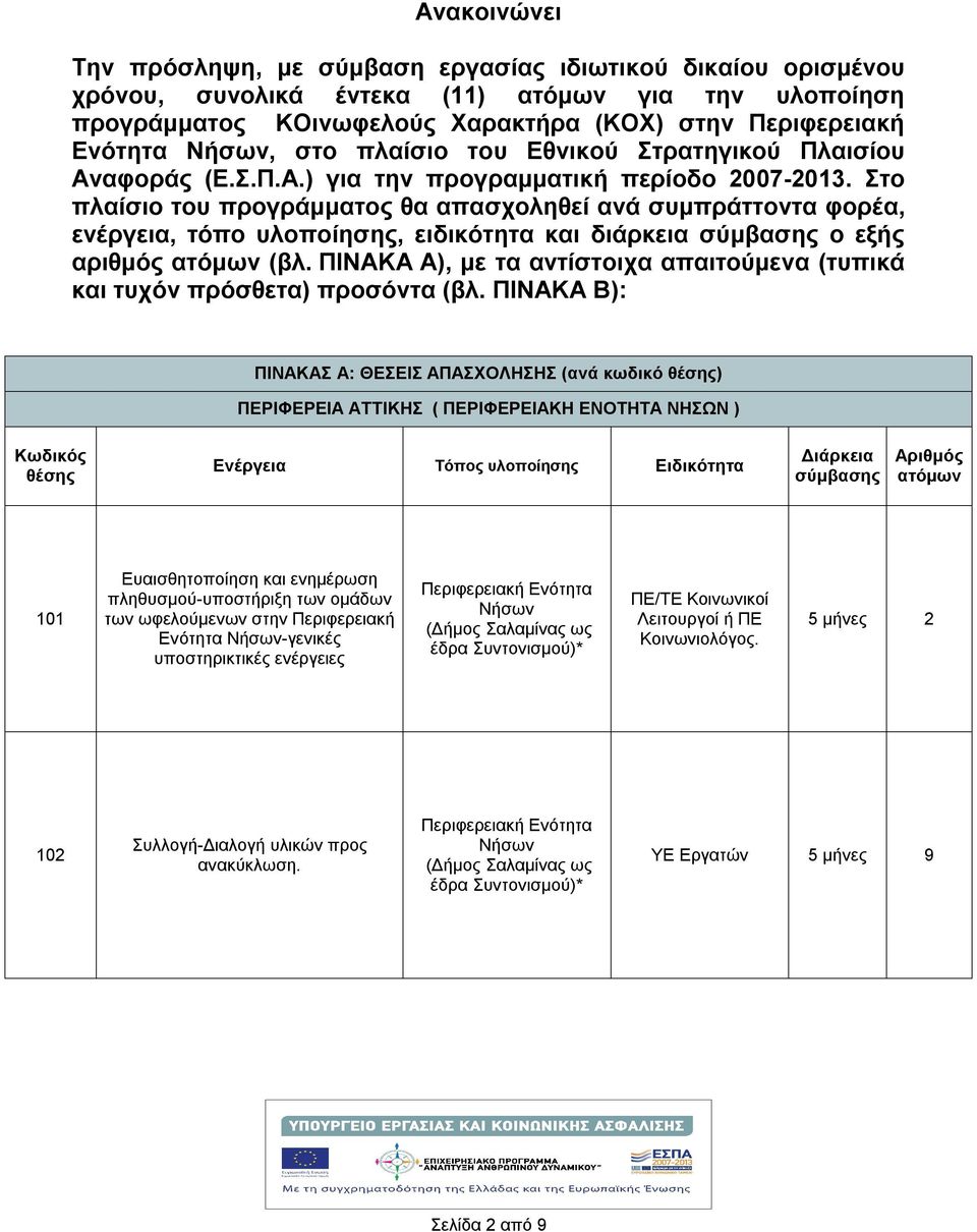 Στο πλαίσιο του προγράμματος θα απασχοληθεί ανά συμπράττοντα φορέα, ενέργεια, τόπο υλοποίησης, ειδικότητα και διάρκεια σύμβασης ο εξής αριθμός ατόμων (βλ.