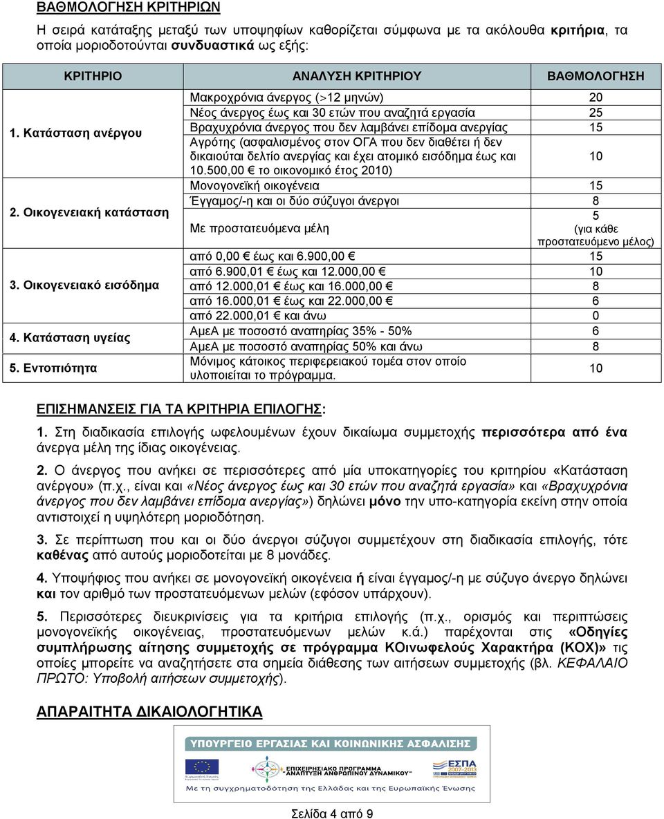 Στη διαδικασία επιλογής ωφελουμένων έχουν δικαίωμα συμμετοχής περισσότερα από ένα άνεργα μέλη της ίδιας οικογένειας. 2.
