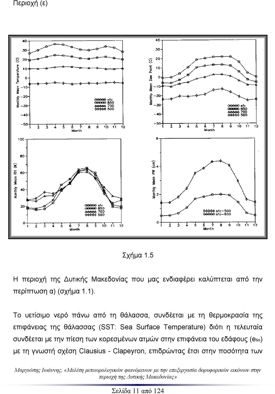 Το υετίσιμο νερό πάνω από τη θάλασσα, συνδέεται με τη θερμοκρασία της επιφάνειας της θάλασσας (SST: Sea