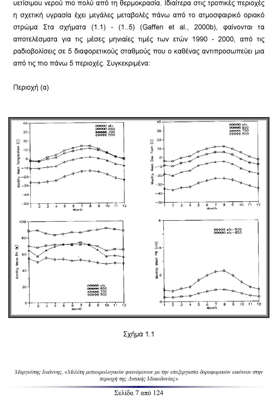 στρώμα Στα σχήματα (1.1) - (1..5) (Gaffen et al.