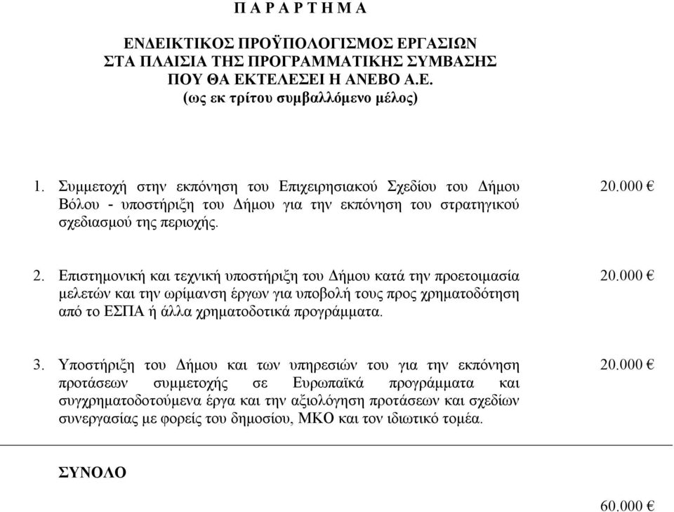 Επιστημονική και τεχνική υποστήριξη του Δήμου κατά την προετοιμασία μελετών και την ωρίμανση έργων για υποβολή τους προς χρηματοδότηση από το ΕΣΠΑ ή άλλα χρηματοδοτικά προγράμματα. 20.000 3.