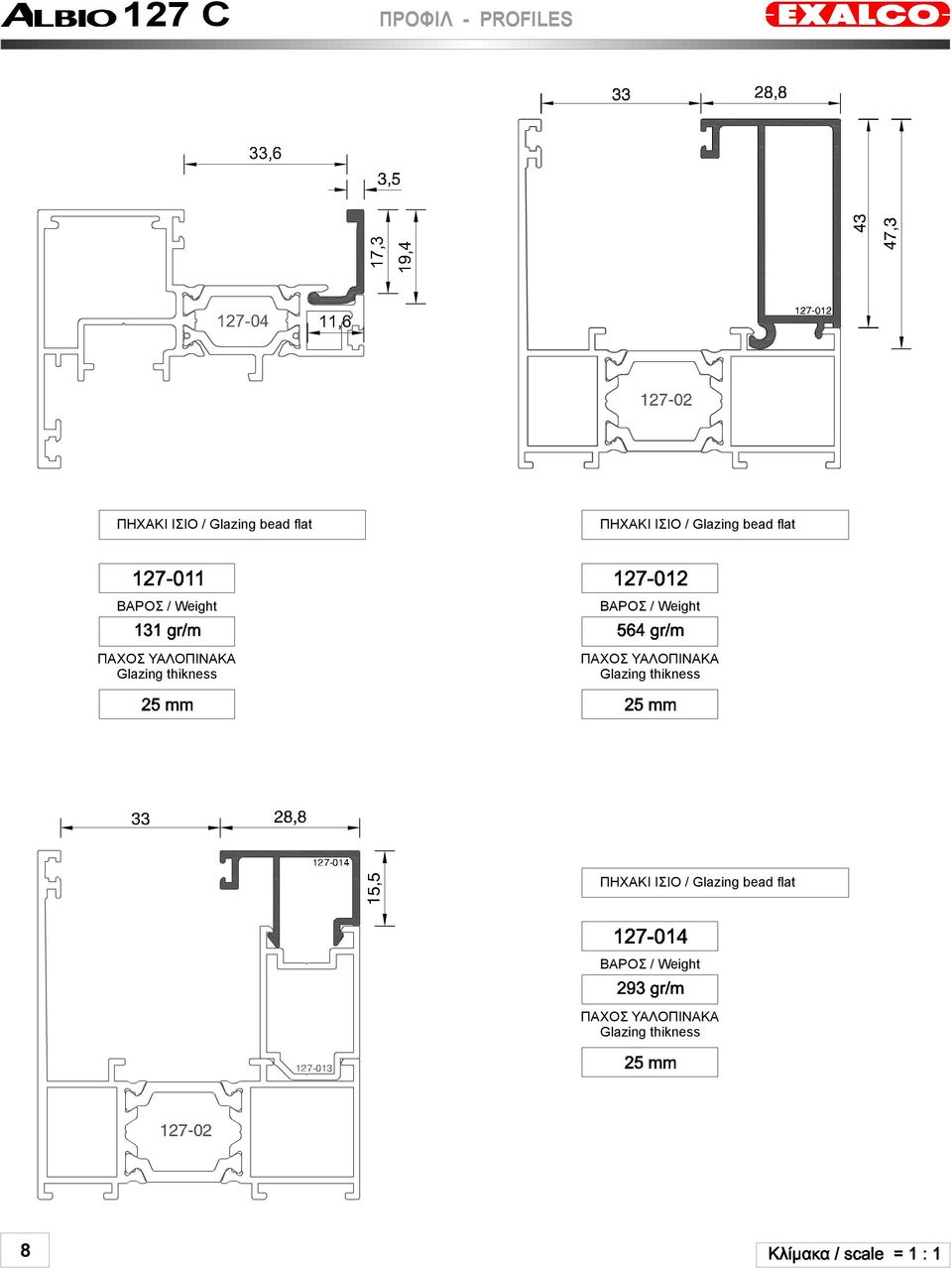 ΥΑΛΟΠΙΝΑΚΑ Glazing thikness ΠΑΧΟΣ ΥΑΛΟΠΙΝΑΚΑ Glazing thikness