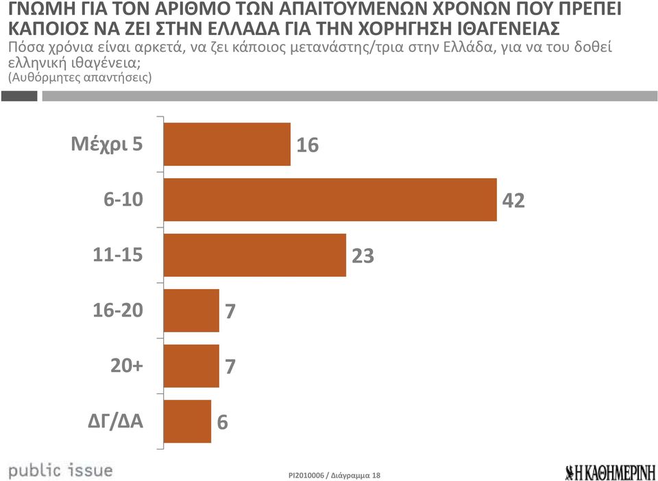 μετανάστης/τρια στην Ελλάδα, για να του δοθεί ελληνική ιθαγένεια; (Αυθόρμητες