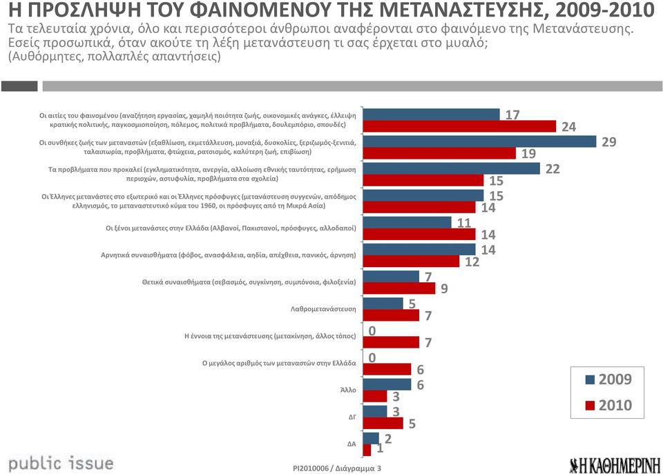 έλλειψη κρατικής πολιτικής, παγκοσμιοποίηση, πόλεμος, πολιτικά προβλήματα, δουλεμπόριο, σπουδές) Οι συνθήκες ζωής των μεταναστών (εξαθλίωση, εκμετάλλευση, μοναξιά, δυσκολίες, ξεριζωμός-ξενιτιά,