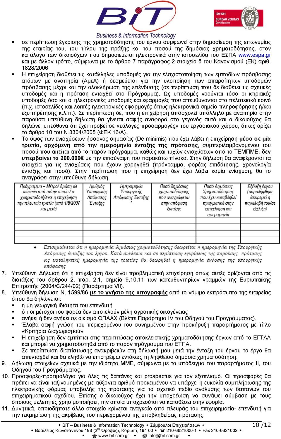 1828/2006 Η επιχείρηση διαθέτει τις κατάλληλες υποδομές για την ελαχιστοποίηση των εμποδίων πρόσβασης ατόμων με αναπηρία (ΑμεΑ) ή δεσμεύεται για την υλοποίηση των απαραίτητων υποδομών πρόσβασης μέχρι