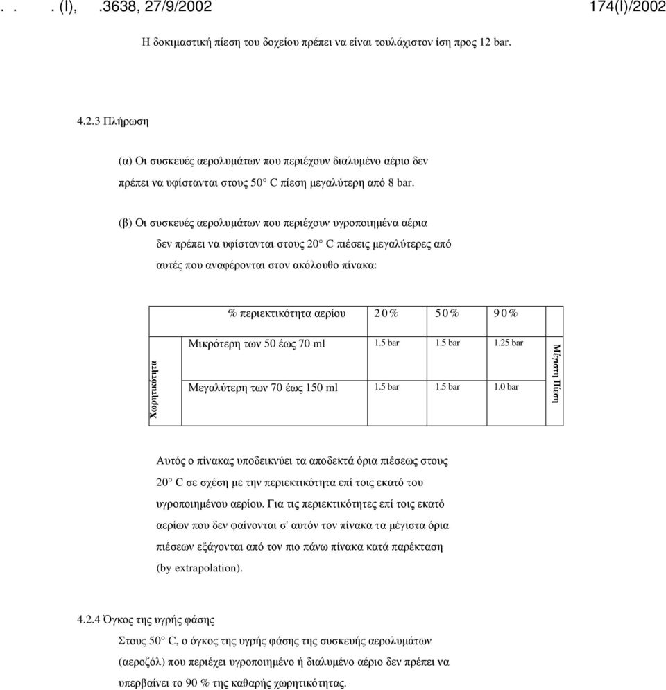 (β) Οι συσκευές αερολυμάτων που περιέχουν υγροποιημένα αέρια δεν πρέπει να υφίστανται στους 20 C πιέσεις μεγαλύτερες από αυτές που αναφέρονται στον ακόλουθο πίνακα: % περιεκτικότητα αερίου 20% 50%