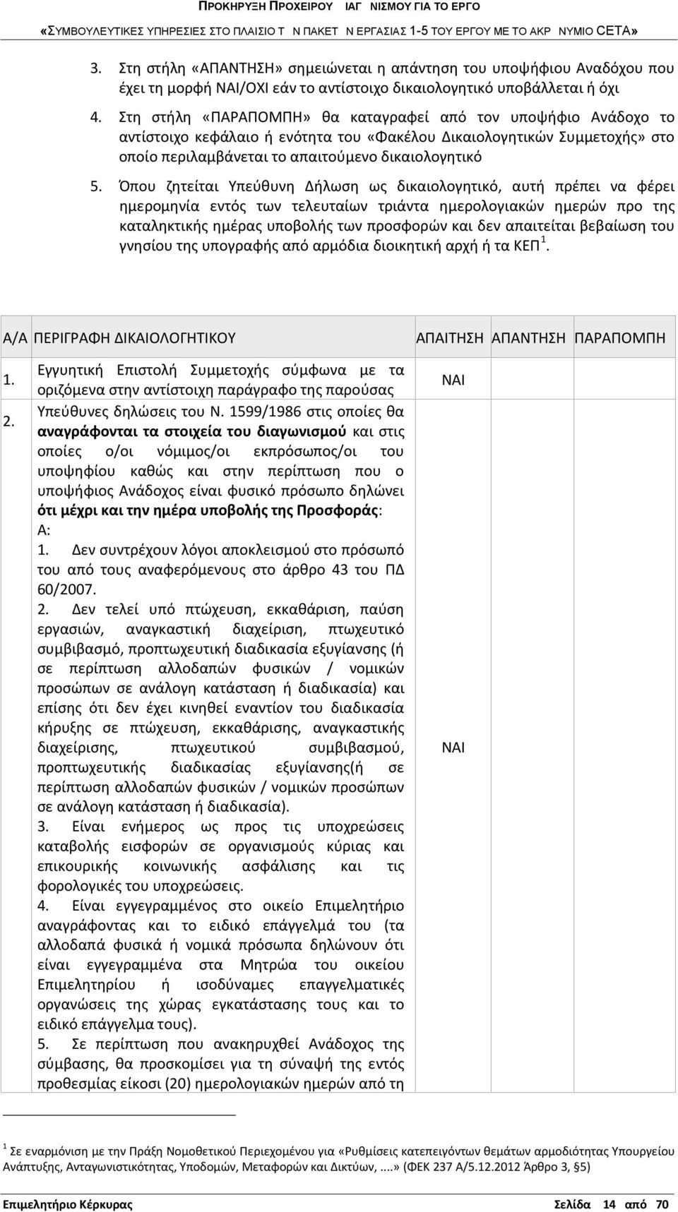 Όπου ζητείται Υπεύθυνη Δήλωση ως δικαιολογητικό, αυτή πρέπει να φέρει ημερομηνία εντός των τελευταίων τριάντα ημερολογιακών ημερών προ της καταληκτικής ημέρας υποβολής των προσφορών και δεν