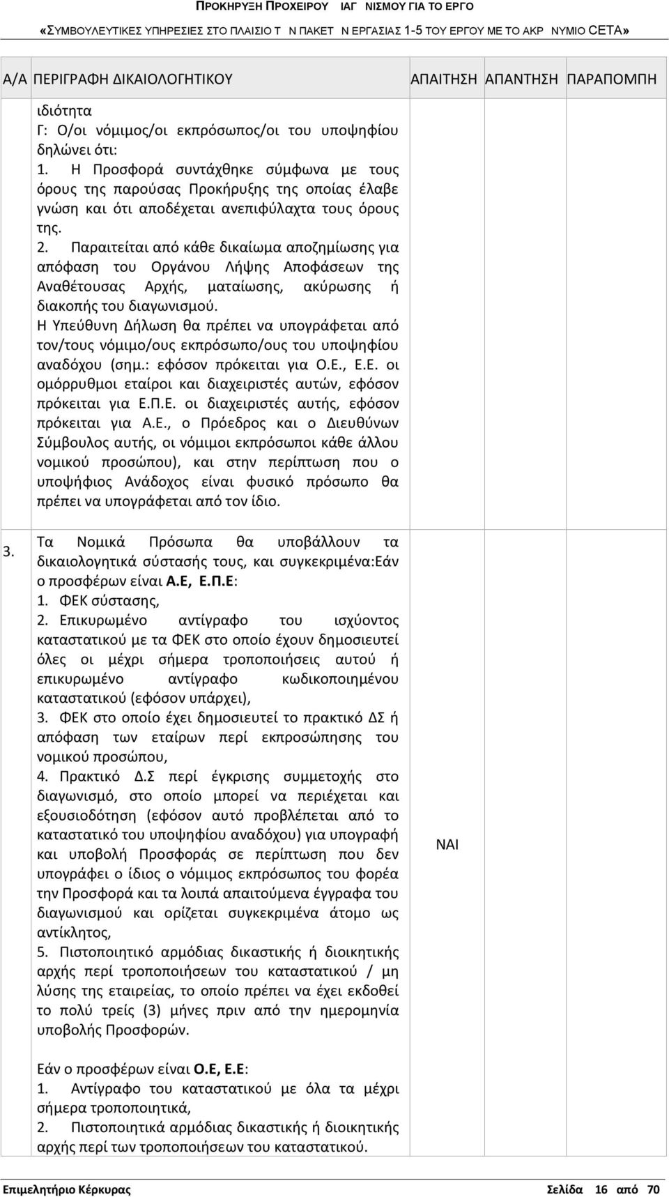 Παραιτείται από κάθε δικαίωμα αποζημίωσης για απόφαση του Οργάνου Λήψης Αποφάσεων της Αναθέτουσας Αρχής, ματαίωσης, ακύρωσης ή διακοπής του διαγωνισμού.