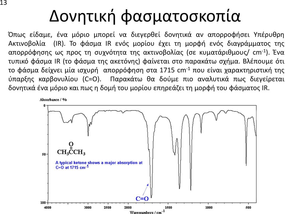 Ένα τυπικό φάσμα IR (το φάσμα της ακετόνης) φαίνεται στο παρακάτω σχήμα.