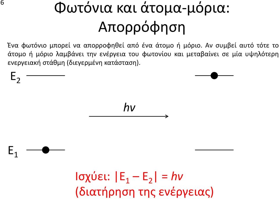 Αν συμβεί αυτό τότε το άτομο ή μόριο λαμβάνει την ενέργεια του φωτονίου