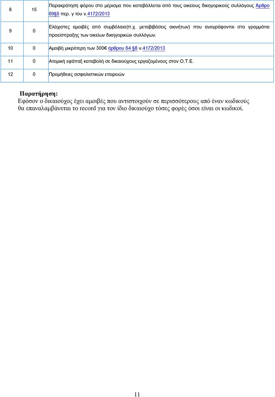 10 0 Αμοιβή μικρότερη των 300 άρθρου 64 8 ν.4172/2013 11 0 Ατομική εφάπαξ καταβολή σε δικαιούχους εργαζομένους στον Ο.Τ.Ε.