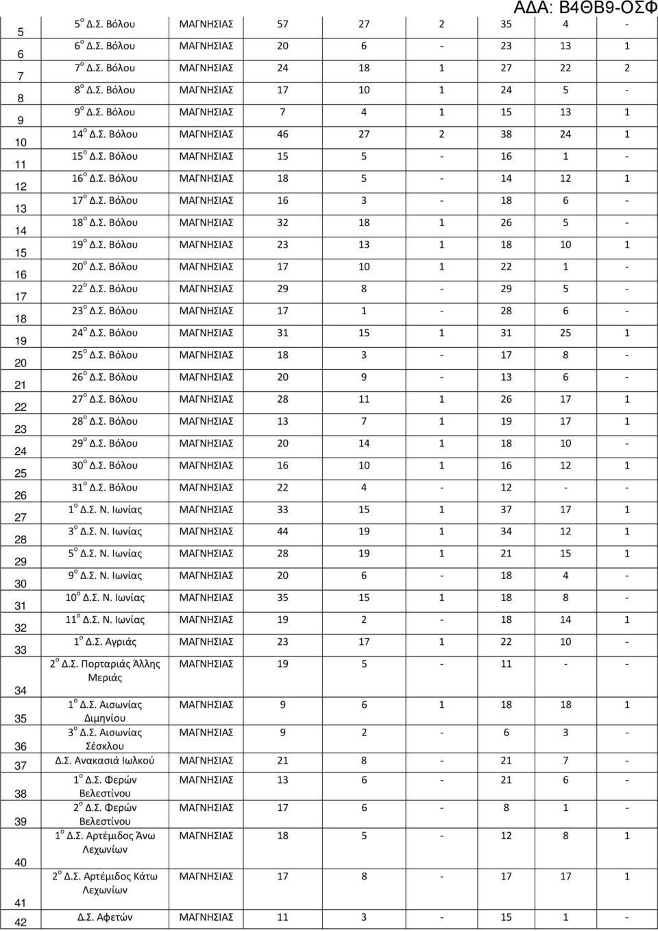 Βόλου ΜΑΓΝΗΣΙΑΣ 9 8-9 5-3 ο Βόλου ΜΑΓΝΗΣΙΑΣ 7-8 6-4 ο Βόλου ΜΑΓΝΗΣΙΑΣ 3 5 3 5 5 ο Βόλου ΜΑΓΝΗΣΙΑΣ 8 3-7 8-6 ο Βόλου ΜΑΓΝΗΣΙΑΣ 9-3 6-7 ο Βόλου ΜΑΓΝΗΣΙΑΣ 8 6 7 8 ο Βόλου ΜΑΓΝΗΣΙΑΣ 3 7 9 7 9 ο Βόλου