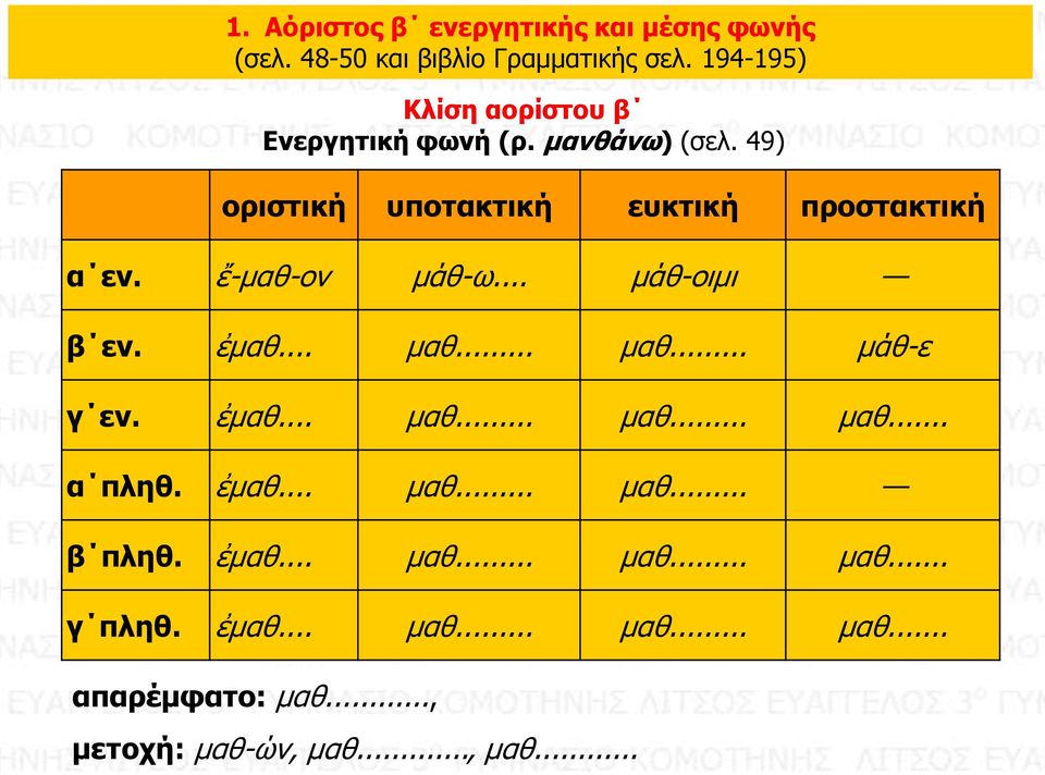 ἔ-μαθ-ον μάθ-ω... μάθ-οιμι β εν. ἐμαθ... μαθ... μαθ... μάθ-ε γ εν. ἐμαθ... μαθ... μαθ... μαθ... α πληθ. ἐμαθ... μαθ... μαθ... β πληθ.