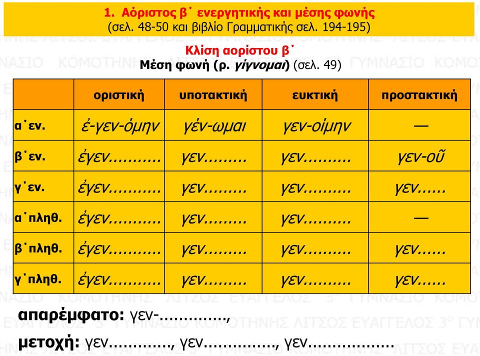 ἐ-γεν-όμην γέν-ωμαι γεν-οίμην β εν. ἐγεν... γεν... γεν... γεν-οῦ γ εν. ἐγεν... γεν... γεν... γεν... α πληθ.