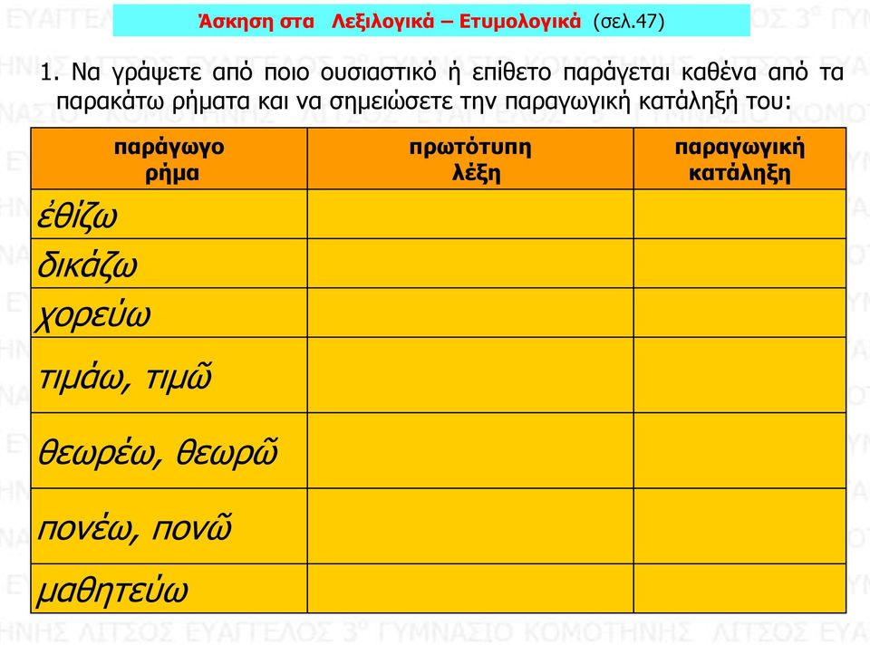 παρακάτω ρήματα και να σημειώσετε την παραγωγική κατάληξή του: ἐθίζω