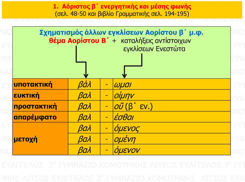 θέμα Αορίστου Β + καταλήξεις αντίστοιχων εγκλίσεων Ενεστώτα υποτακτική βάλ - ωμαι