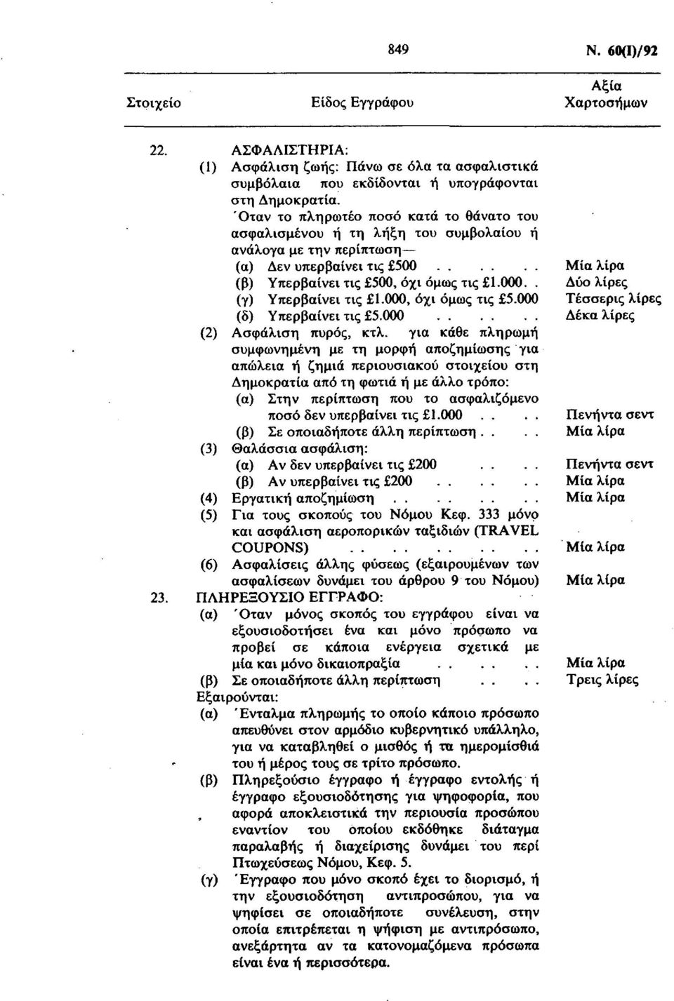 . Δύο λίρες (γ) Υπερβαίνει τις 1.000, όχι όμως τις 5.000 Τέσσερις λίρες (δ) Υπερβαίνει τις 5.000 (2) Ασφάλιση πυρός, κτλ.