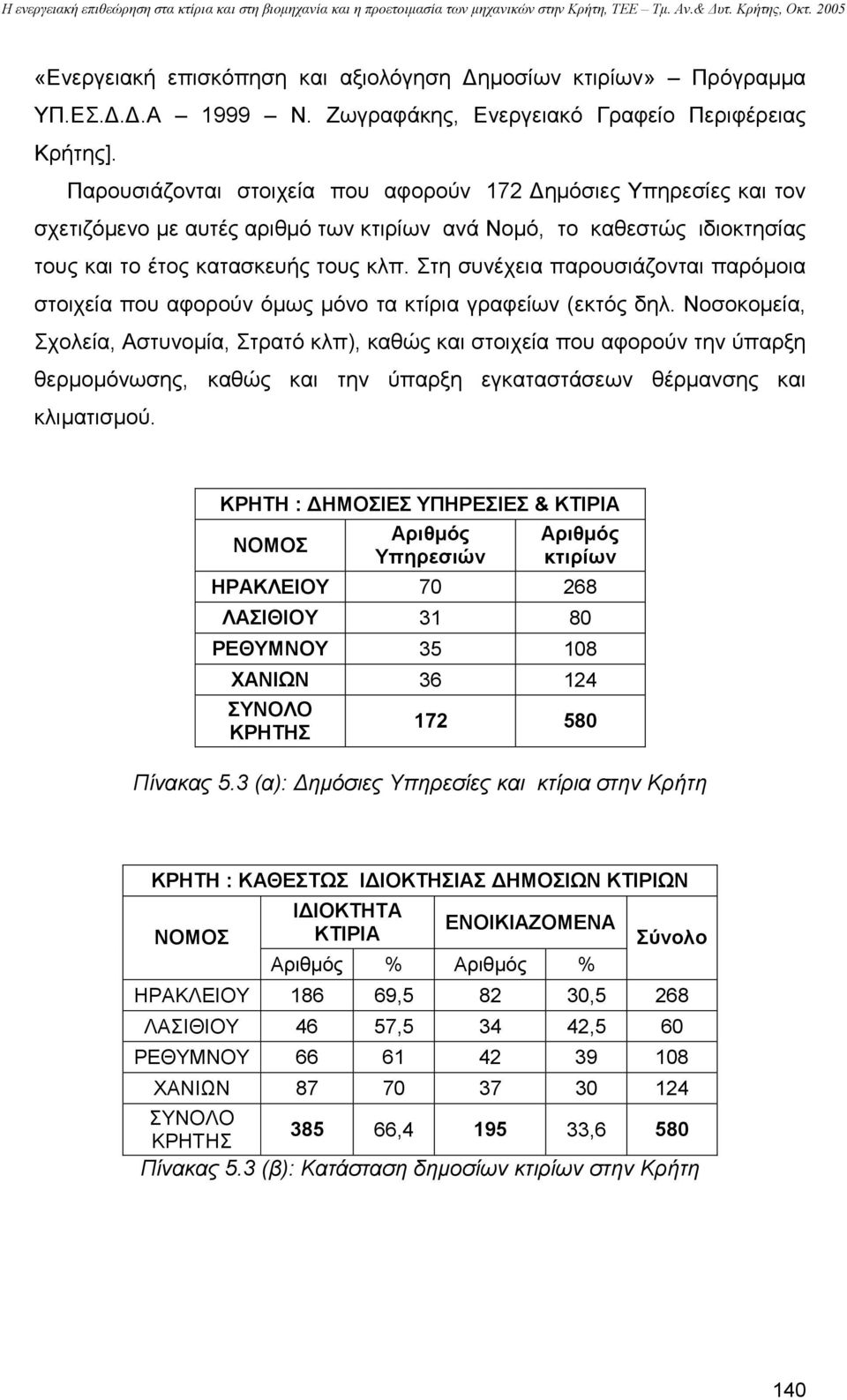 Στη συνέχεια παρουσιάζονται παρόµοια στοιχεία που αφορούν όµως µόνο τα κτίρια γραφείων (εκτός δηλ.