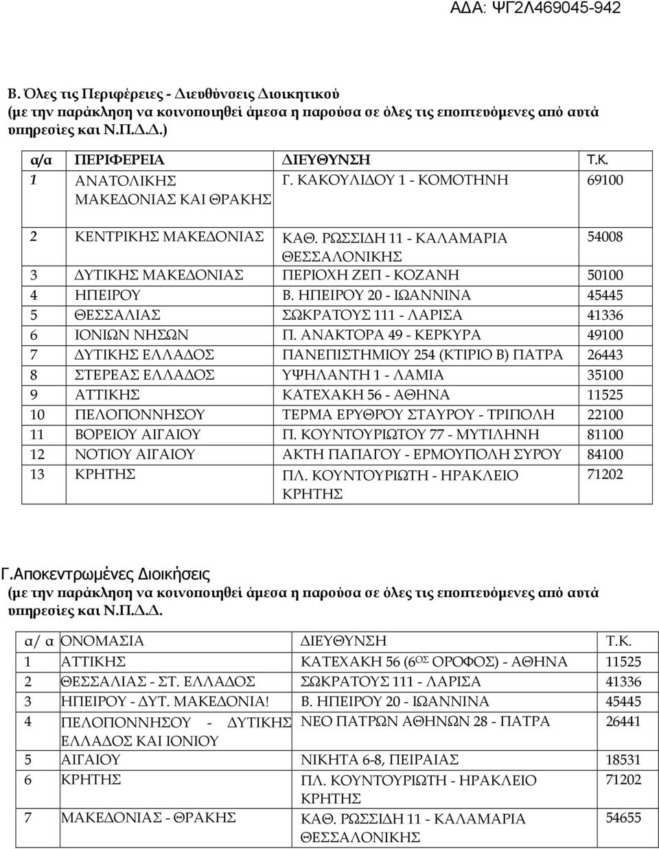 ΗΠΕΙΡΟΥ 20 - ΙΩΑΝΝΙΝΑ 45445 5 ΘΕΣΣΑΛΙΑΣ ΣΩΚΡΑΤΟΥΣ 111 - ΛΑΡΙΣΑ 41336 6 ΙΟΝΙΩΝ ΝΗΣΩΝ Π.