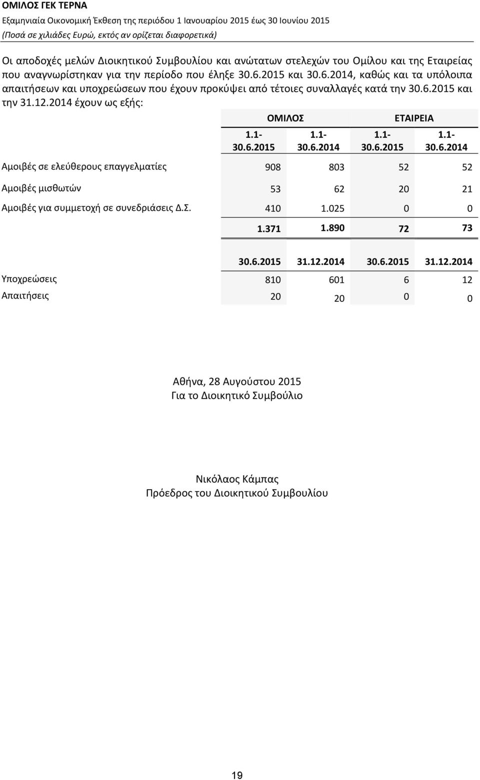1 30.6.2014 1.1 30.6.2015 ΕΤΑΙΡΕΙΑ 1.1 30.6.2014 Αμοιβές σε ελεύθερους επαγγελματίες 908 803 52 52 Αμοιβές μισθωτών 53 62 20 21 Αμοιβές για συμμετοχή σε συνεδριάσεις Δ.Σ. 410 1.