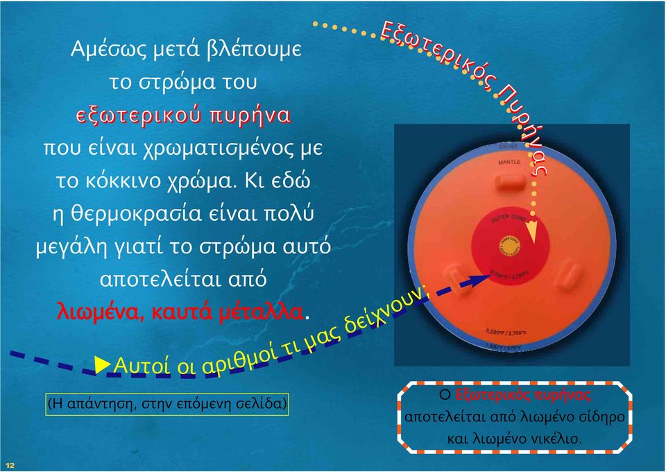 Κι εδώ η θερμοκρασία είναι πολύ μεγάλη γιατί το στρώμα αυτό αποτελείται από λιωμένα,