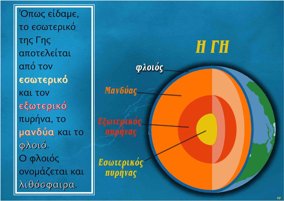 εξωτερικό πυρήνα, το μανδύα και το