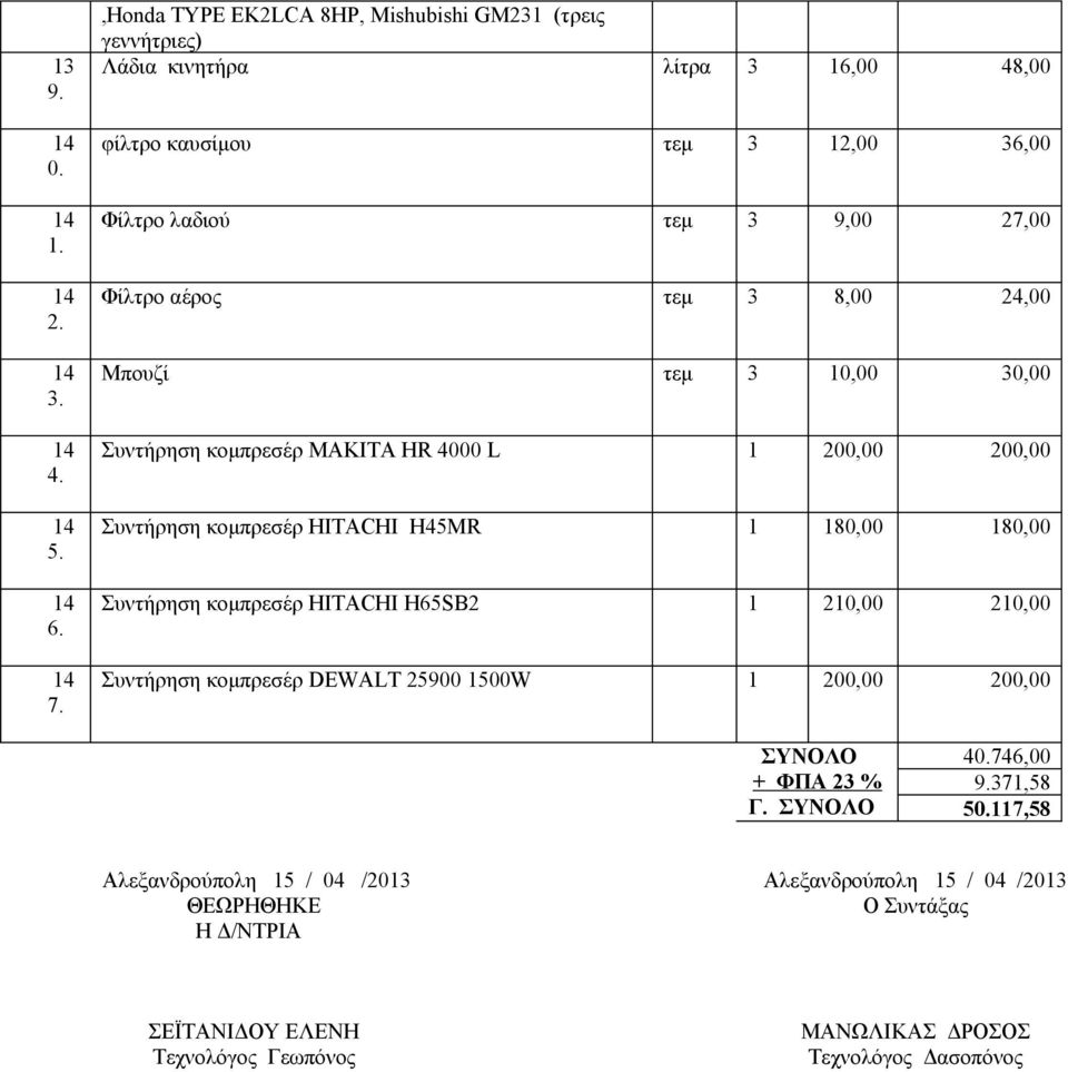 τεμ 3 8,00 24,00 Μπουζί τεμ 3 10,00 30,00 Συντήρηση κομπρεσέρ MAKITA HR 4000 L 1 200,00 200,00 Συντήρηση κομπρεσέρ HITACHI Η45ΜR 1 180,00 180,00 Συντήρηση κομπρεσέρ HITACHI