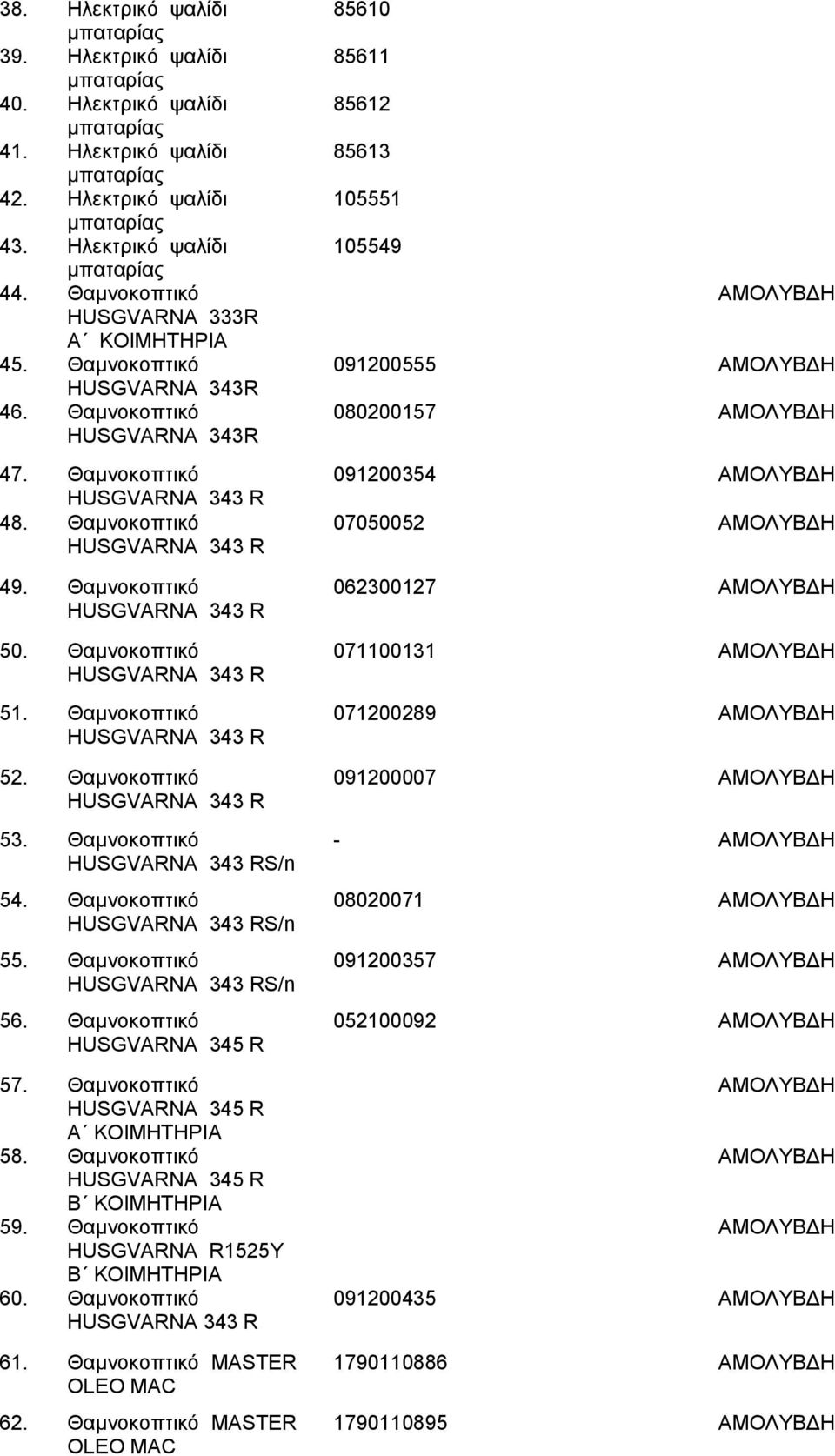 Θαμνοκοπτικό 343 R 53. Θαμνοκοπτικό 343 RS/n 54. Θαμνοκοπτικό 343 RS/n 55. Θαμνοκοπτικό 343 RS/n 56. Θαμνοκοπτικό 345 R 57. Θαμνοκοπτικό 345 R Α ΚΟΙΜΗΤΗΡΙΑ 58. Θαμνοκοπτικό 345 R Β ΚΟΙΜΗΤΗΡΙΑ 59.