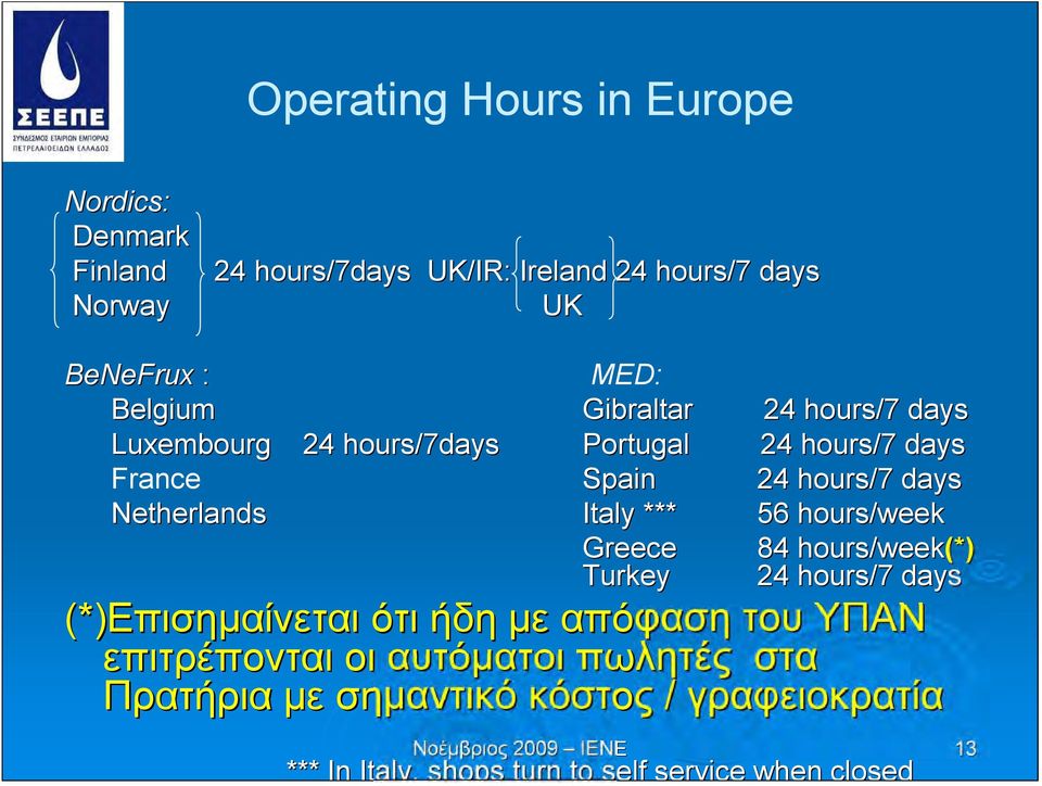 Italy *** 56 hours/week Greece Turkey 84 hours/week(*) 24 hours/7 days (*)Επισημαίνεται ότι ήδη με απόφαση του ΥΠΑΝ