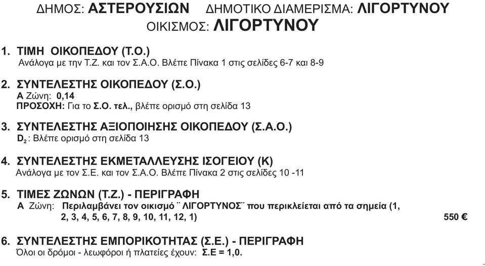 τον ΣΕ και τον ΣΑΟ Βλέπε Πίνακα στις σελίδες 10-11 ΛΙΓΟΡΤΥΝΟΥ 5 ΤΙΜΕΣ ΖΩΝΩΝ (ΤΖ) - ΠΕΡΙΓΡΑΦΗ Α Ζώνη: Περιλαμβάνει τον οικισμό ΛΙΓΟΡΤΥΝΟΣ που