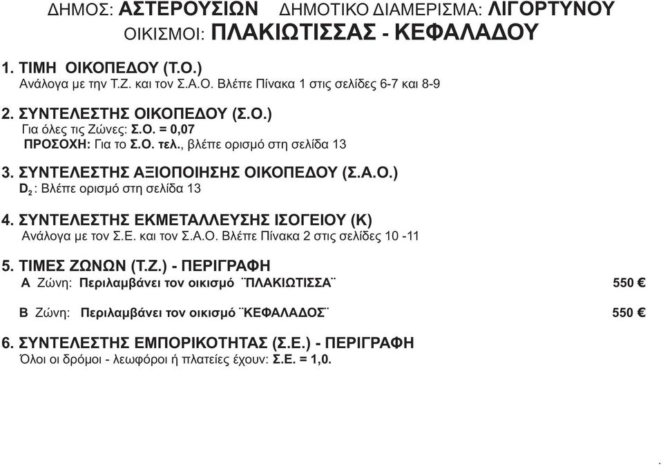 ΣΥΝΤΕΛΕΣΤΗΣ ΕΚΜΕΤΑΛΛΕΥΣΗΣ ΙΣΟΓΕΙΟΥ (Κ) Ανάλογα με τον ΣΕ και τον ΣΑΟ Βλέπε Πίνακα στις σελίδες 10-11 5 ΤΙΜΕΣ ΖΩΝΩΝ (ΤΖ) - ΠΕΡΙΓΡΑΦΗ Α Ζώνη: Περιλαμβάνει τον