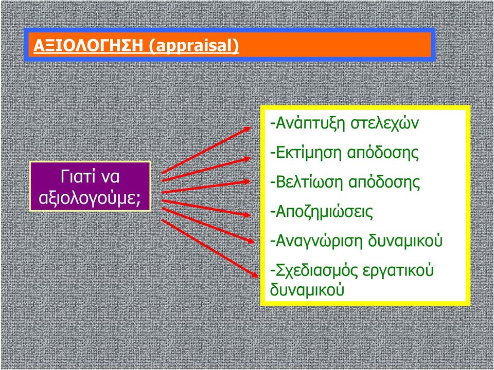 -Βελτίωση απόδοσης -Αποζημιώσεις