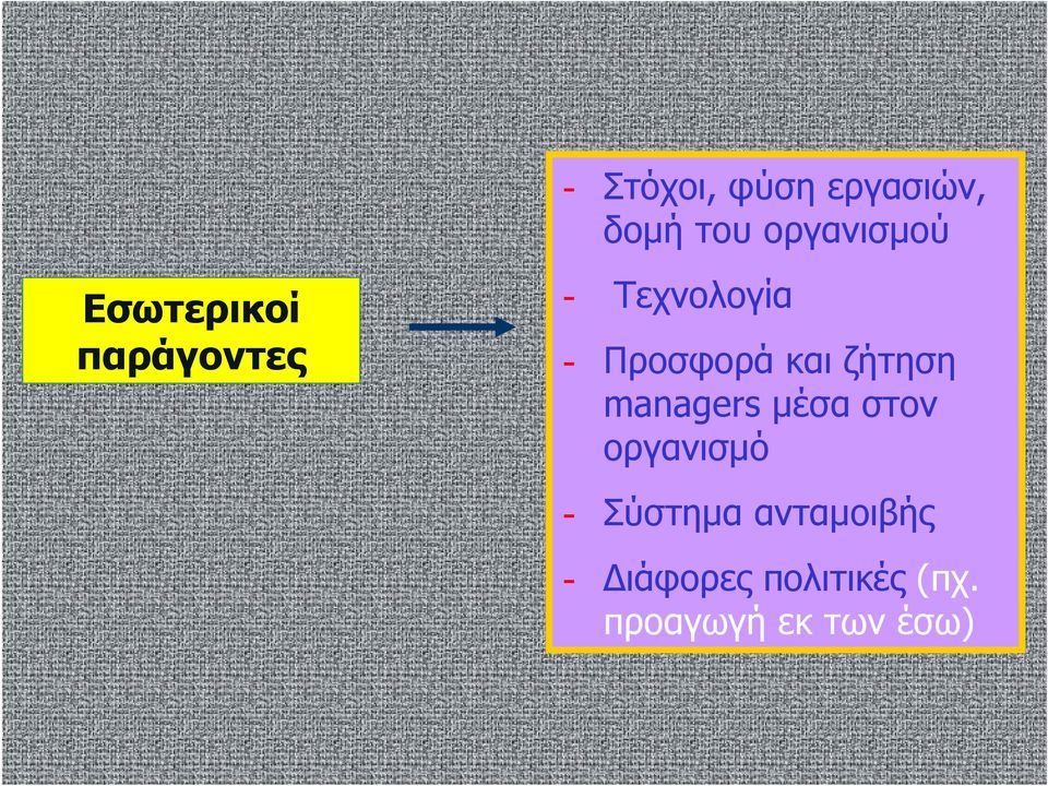 ζήτηση managers μέσα στον οργανισμό - Σύστημα