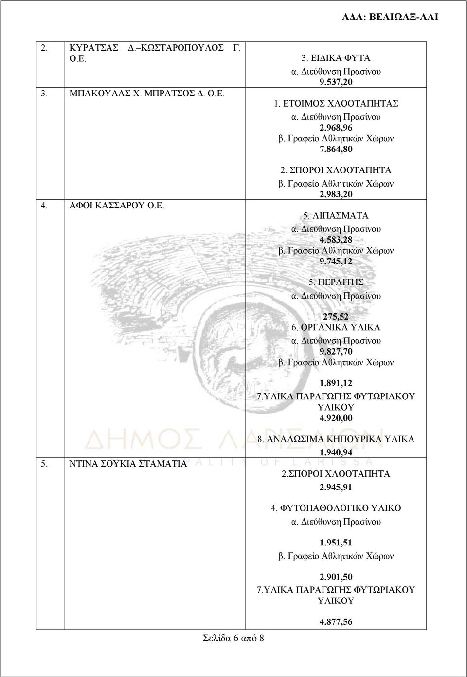 ΟΡΓΑΝΙΚΑ ΥΛΙΚΑ 9.827,70 1.891,12 7.ΥΛΙΚΑ ΠΑΡΑΓΩΓΗΣ ΦΥΤΩΡΙΑΚΟΥ ΥΛΙΚΟΥ 4.920,00 5. ΝΤΙΝΑ ΣΟΥΚΙΑ 8. ΑΝΑΛΩΣΙΜΑ ΚΗΠΟΥΡΙΚΑ ΥΛΙΚΑ 1.