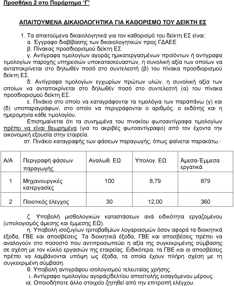 Αντίγραφα τιμολογίων αγοράς ημικατεργασμένων προϊόντων ή αντίγραφα τιμολογίων παροχής υπηρεσιών υποκατασκευαστών, η συνολική αξία των οποίων να ανταποκρίνεται στο δηλωθέν ποσό στο συντελεστή (β) του