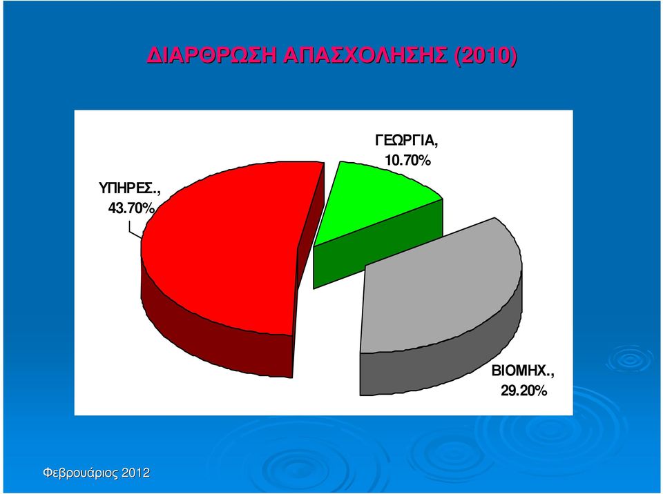 70% ΓΕΩΡΓΙΑ, 10.