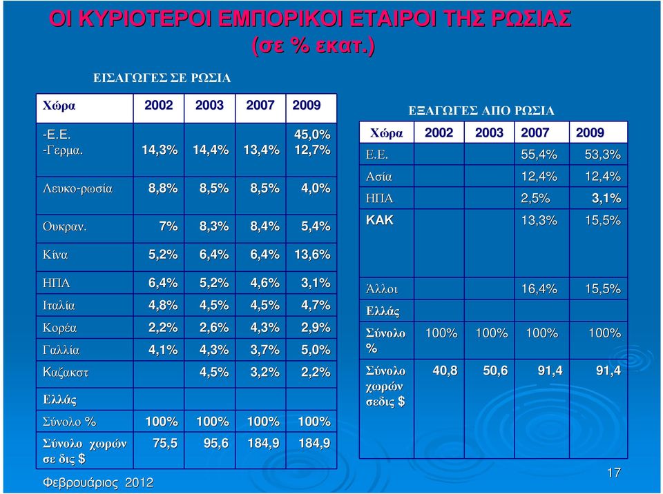 ΑΓΩΓΕΣ