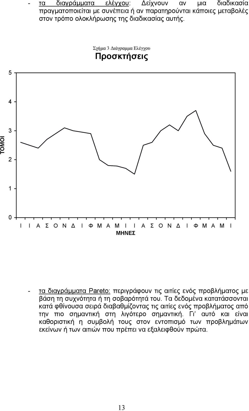 Σχήμα 3 Διάγραμμα Ελέγχου Προσκτήσεις 5 4 3 ΤΟΜΟΙ 2 1 0 Ι Ι Α Σ Ο Ν Δ Ι Φ Μ Α Μ Ι Ι Α Σ Ο Ν Δ Ι Φ Μ Α Μ Ι ΜΗΝΕΣ - τα διαγράμματα Pareto: περιγράφουν τις αιτίες