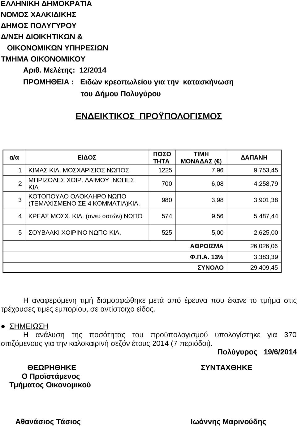 487,44 5 ΣΟΥΒΛΑΚΙ ΧΟΙΡΙΝΟ ΝΩΠΟ ΚΙΛ. 525 5,00 2.625,00 ΑΘΡΟΙΣΜΑ 26.026,06 Φ.Π.Α. 13% 3.383,39 ΣΥΝΟΛΟ 29.