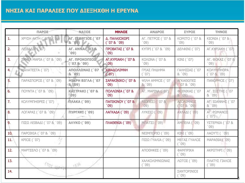 ΠΕΤΡΟΣ ( & ) ΚΟΜΙΤΟ ( & ) ΚΙΟΝΙΑ ( & ) ΚΥΠΡΙ ( & ) ΕΛΦΙΝΙ ( ) ΑΓ.ΚΥΡΙΑΚΗ ( ) ΚΟΛΩΝΑ ( & ) ΓΡΙΑΣ ΠΗ ΗΜΑ ( ) ΨΙΛΗ ΑΜΜΟΣ ( & ) ΚΙΝΙ ( ) ΓΑΛΗΣΣΑΣ ( & ) ΑΓΚΑΘΩΠΕΣ ( & ) ΑΓ.