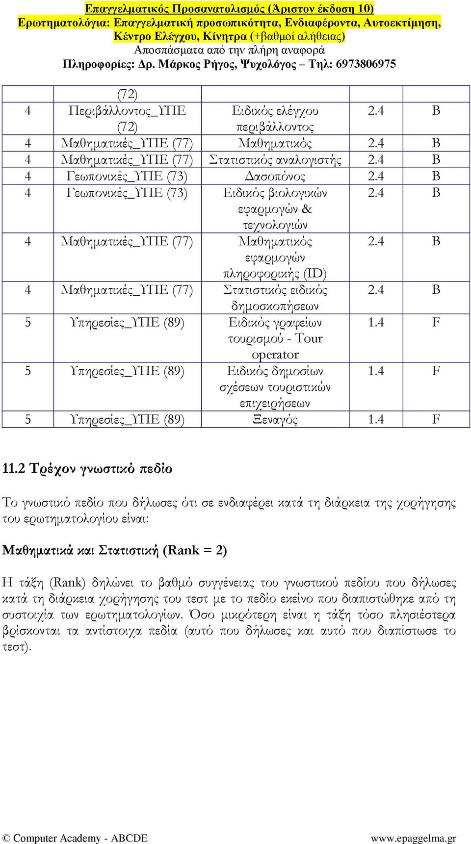 4 B δημοσκοπήσεων 5 Τπηρεσίες_ΤΠΕ (89) Ειδικός γραφείων 1.4 F τουρισμού - Tour operator 5 Τπηρεσίες_ΤΠΕ (89) Ειδικός δημοσίων 1.4 F σχέσεων τουριστικών επιχειρήσεων 5 Τπηρεσίες_ΤΠΕ (89) Ξεναγός 1.