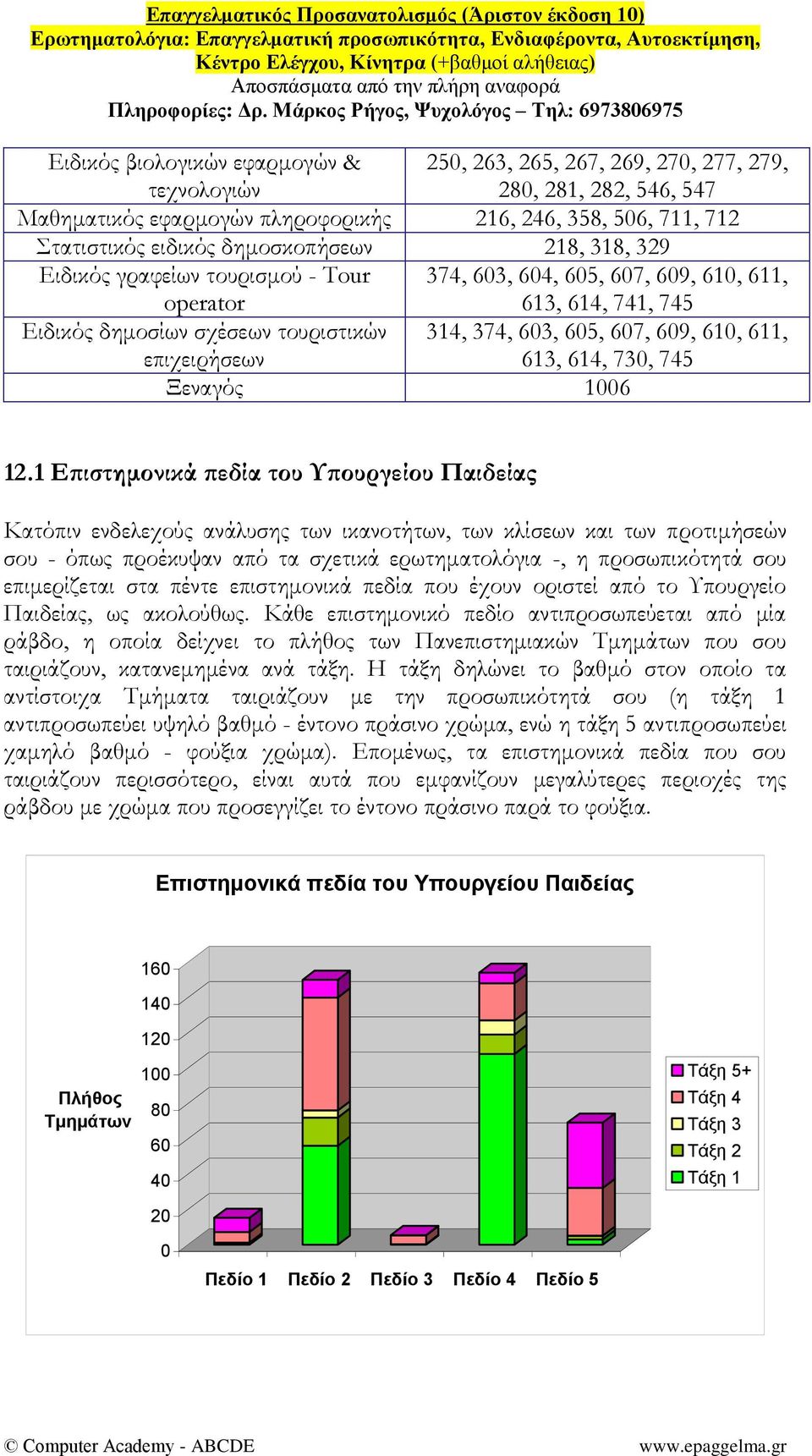607, 609, 610, 611, 613, 614, 730, 745 Ξεναγός 1006 12.