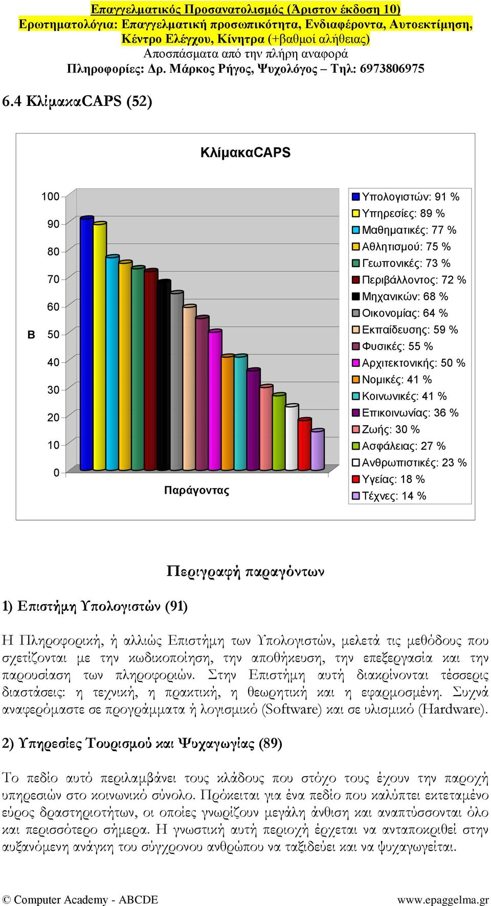 Περιγραφή παραγόντων 1) Επιστήμη Τπολογιστών (91) Η Πληροφορική, ή αλλιώς Επιστήμη των Τπολογιστών, μελετά τις μεθόδους που σχετίζονται με την κωδικοποίηση, την αποθήκευση, την επεξεργασία και την
