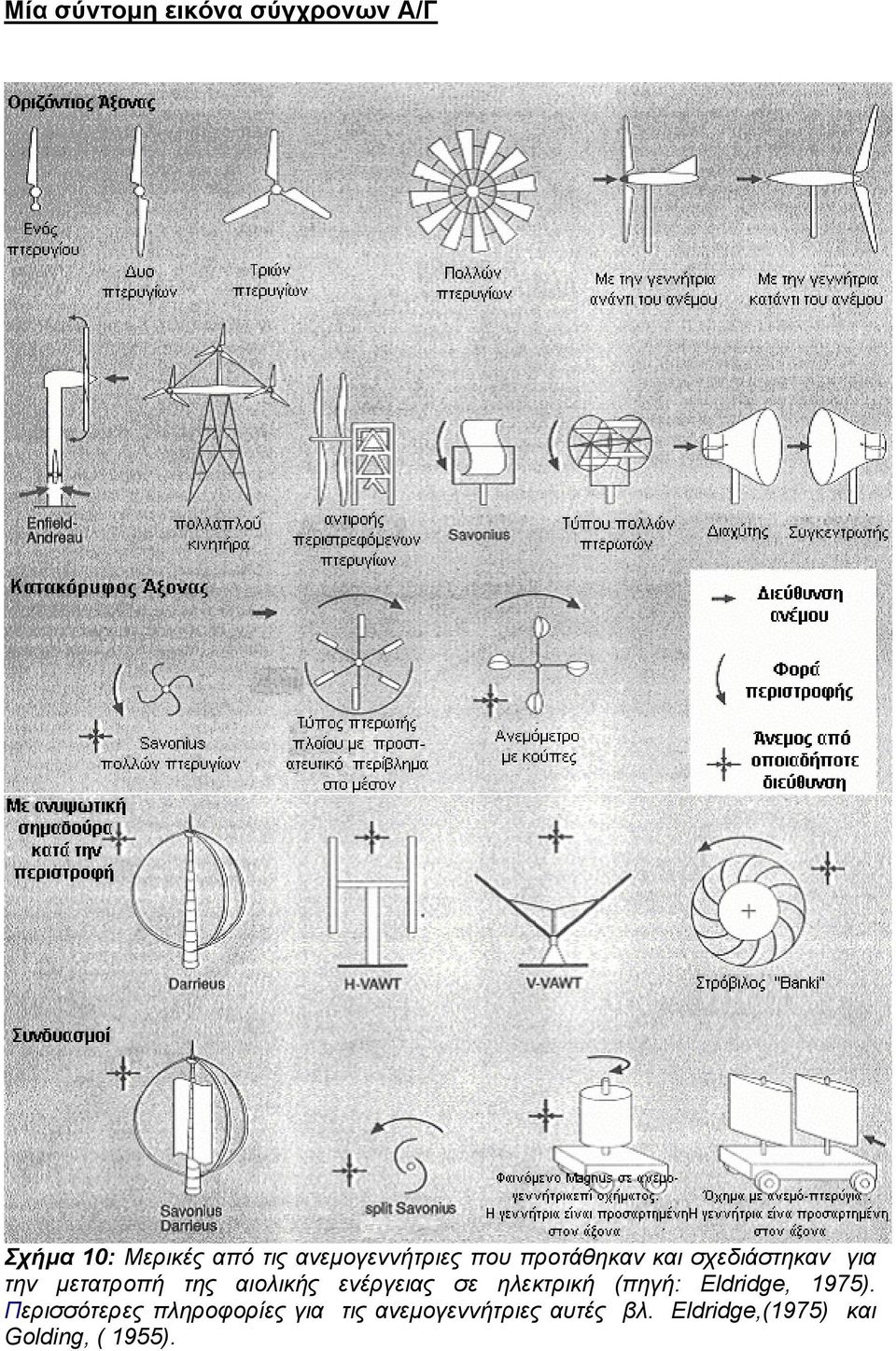 αιολικής ενέργειας σε ηλεκτρική (πηγή: Eldridge, 1975).