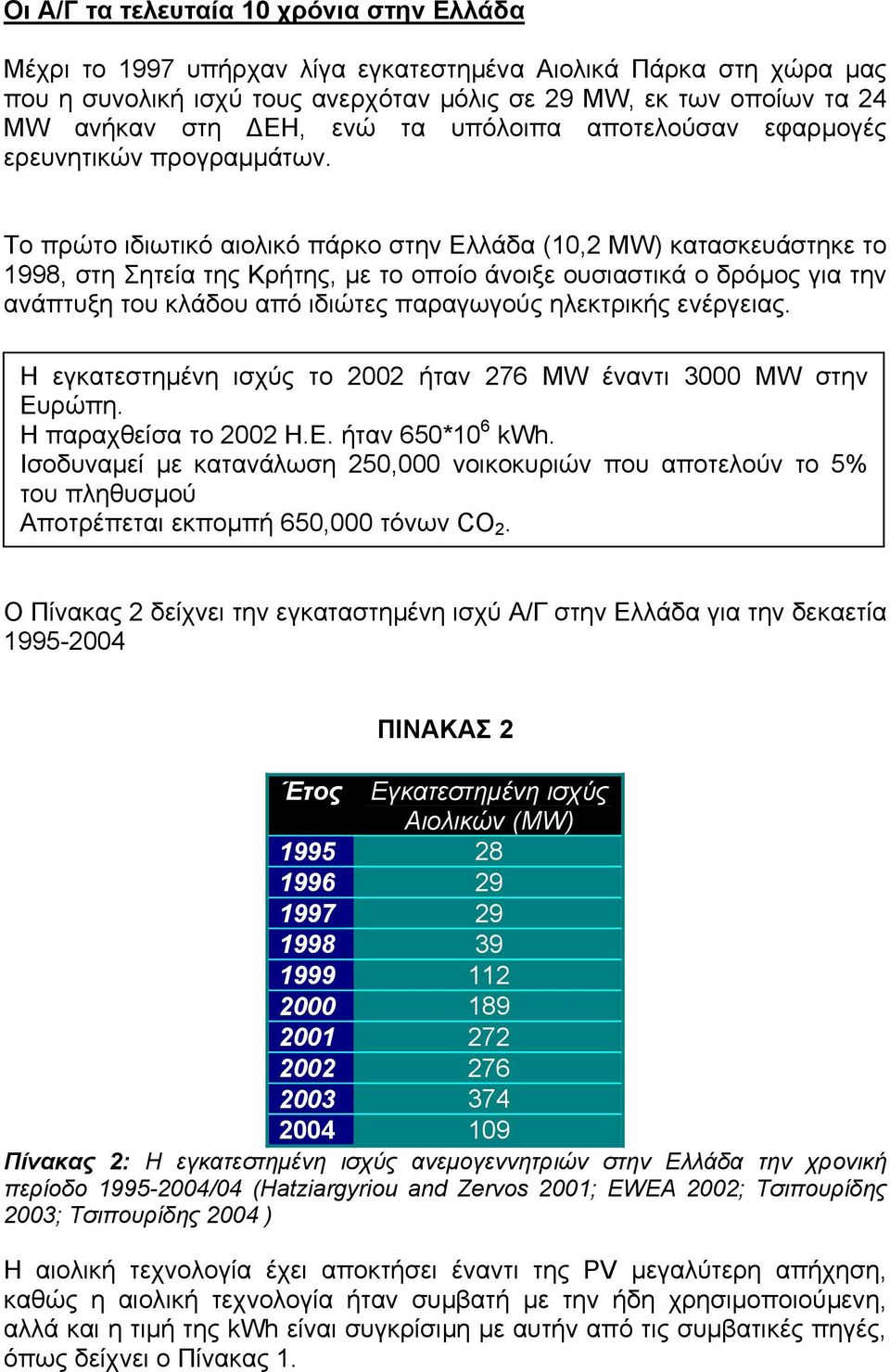 Το πρώτο ιδιωτικό αιολικό πάρκο στην Ελλάδα (10,2 MW) κατασκευάστηκε το 1998, στη Σητεία της Κρήτης, µε το οποίο άνοιξε ουσιαστικά ο δρόµος για την ανάπτυξη του κλάδου από ιδιώτες παραγωγούς