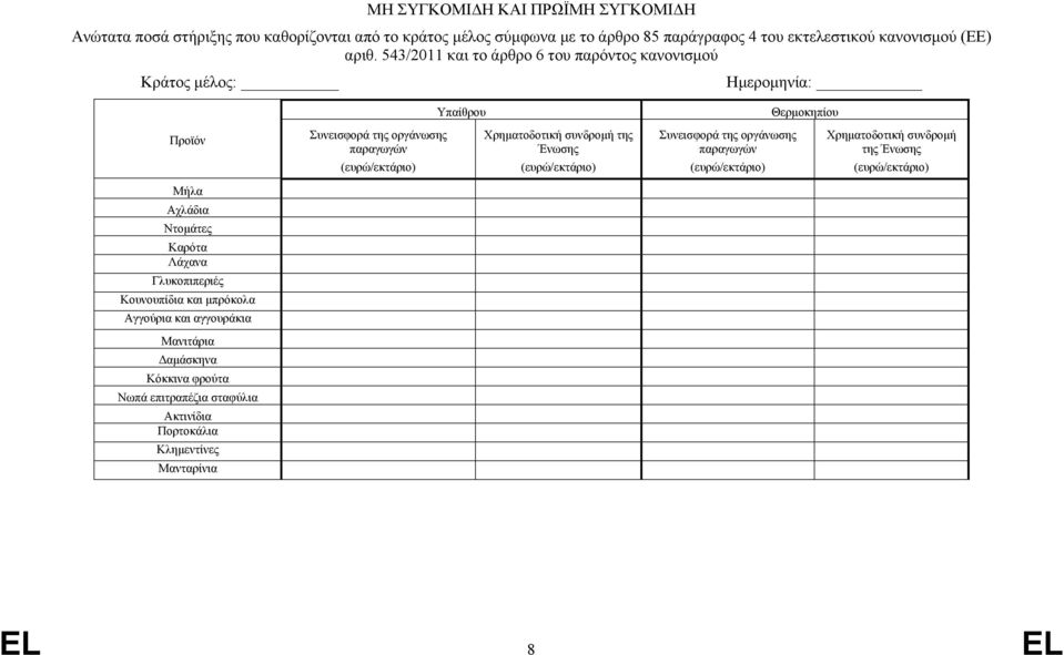 543/2011 και το άρθρο 6 του παρόντος κανονισμού Κράτος μέλος: Ημερομηνία: Υπαίθρου Θερμοκηπίου Συνεισφορά της