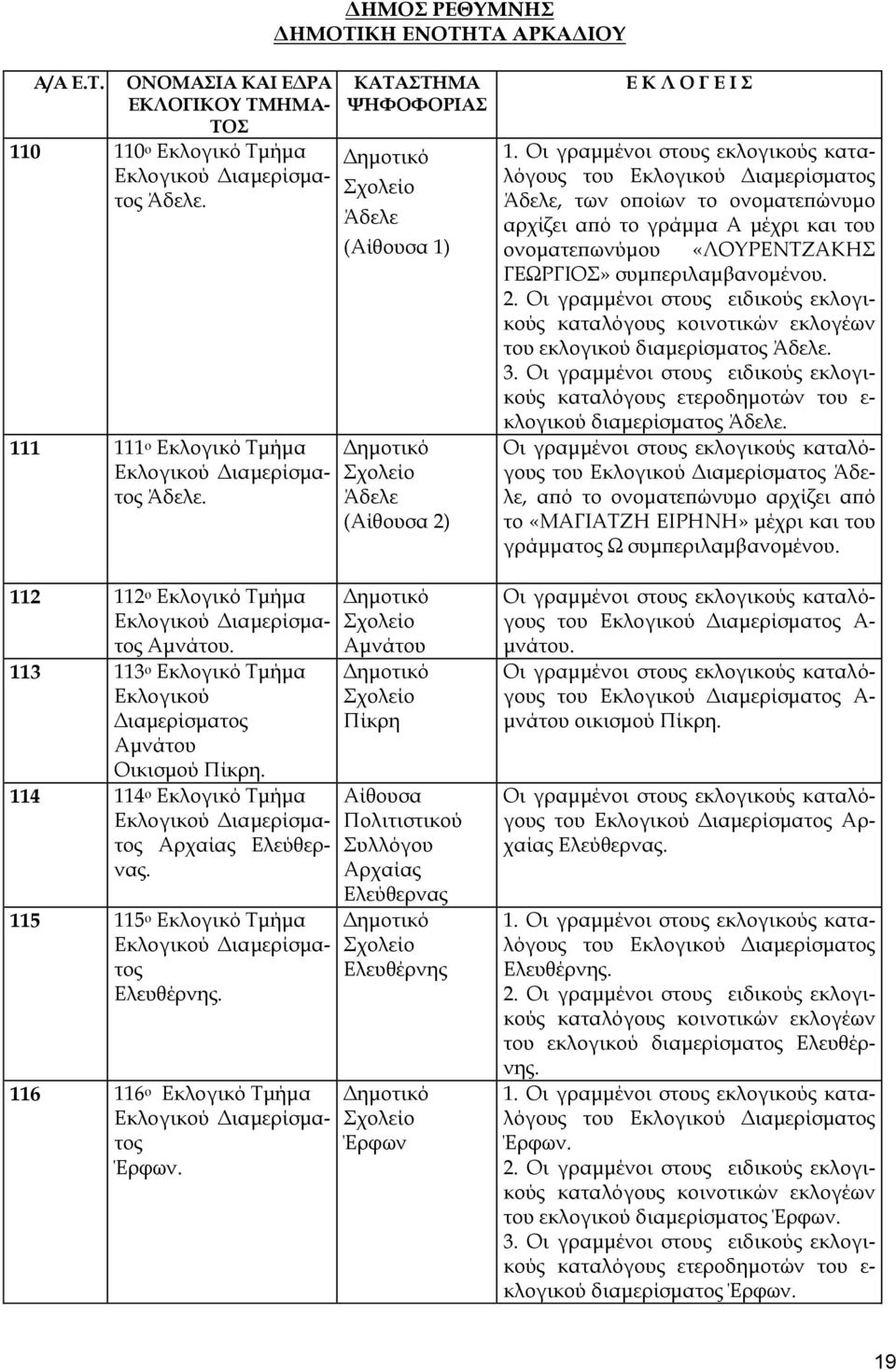 Άδελε (Αίθουσα 1) Άδελε (Αίθουσα 2) Αμνάτου Πίκρη Αίθουσα Πολιτιστικού Συλλόγου Αρχαίας Ελεύθερνας Ελευθέρνης Έρφων 1.